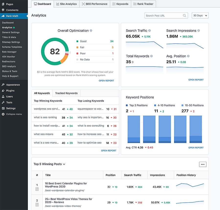 Built-In SEO Analytics for your WordPress with Rank Math Seo plugin | Premium Website Templates & Themes | Travolgi Themes
